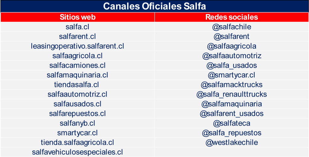 Canales oficiales Salfa